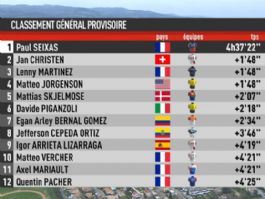 Clasificaciones completas de la Faun-Ard�che Classic 2026