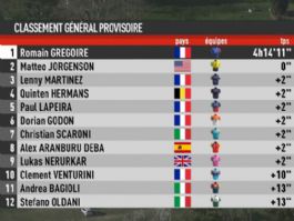 Clasificaciones completas de la Faun Drome Classic 2026 Clasificaciones completas de la Faun Drome Classic 2026