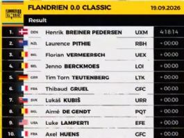 Clasificaciones completas de la Flandrien 0.0 Classic 2026 Clasificaciones completas de la Flandrien 0.0 Classic 2026