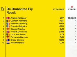Clasificaciones completas de la Flecha Brabanzona 2026