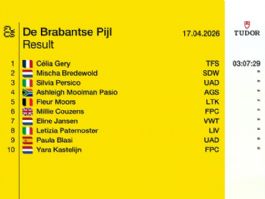 Clasificaciones completas de la Flecha Brabanzona Femenina 2026