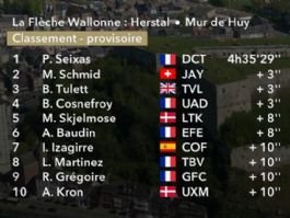 Clasificaciones completas de la Flecha Valona 2026