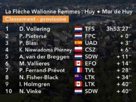 Clasificaciones completas de la Flecha Valona Femenina 2026