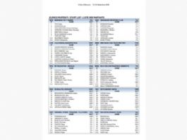 Listado oficial de ciclistas inscritos en el Giro de los Abruzos 2026 [Dorsales]