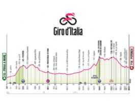 Etapa 5 del Giro de Italia 2026, Praia a Mare - Potenza / 203 Km.
