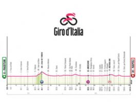 Etapa 6 del Giro de Italia 2026, Paestum - Nápoles / 141 Km. Etapa 6 del Giro de Italia 2026, Paestum - Nápoles / 141 Km.