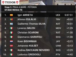 Clasificaciones completas de la 5ª etapa del Giro de Italia 2026 Clasificaciones completas de la 5ª etapa del Giro de Italia 2026