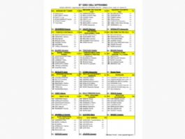 Listado oficial de ciclistas inscritos en el Giro de los Apeninos 2026