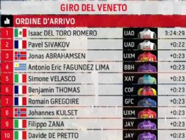 Clasificaciones completas del Giro del Veneto 2025