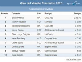 Clasificaciones completas del Giro del Veneto Femenino 2025