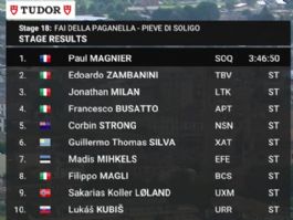 Clasificaciones completas de la 18ª etapa del Giro de Italia 2026 Clasificaciones completas de la 18ª etapa del Giro de Italia 2026