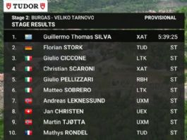 Clasificaciones completas de la 2ª etapa del Giro de Italia 2026 Clasificaciones completas de la 2ª etapa del Giro de Italia 2026