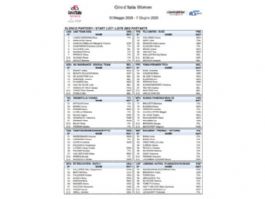 Equipos, ciclistas y dorsales definitivos del Giro de Italia Femenino 2026