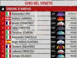 Clasificaciones completas del Giro del Veneto 2026 Clasificaciones completas del Giro del Veneto 2026