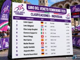 Clasificaciones completas del Giro del Veneto Femenino 2026 Clasificaciones completas del Giro del Veneto Femenino 2026