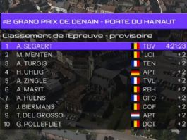 Clasificaciones completas del Gran Premio de Denain 2026