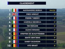 Clasificaciones completas del Gran Premio Criquielion 2026 Clasificaciones completas del Gran Premio Criquielion 2026