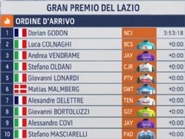 Clasificaciones completas del Gran Premio del Lazio 2026 Clasificaciones completas del Gran Premio del Lazio 2026