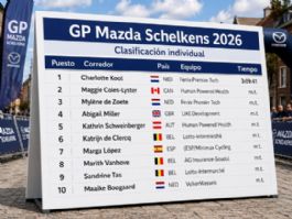 Clasificaciones completas del GP Mazda Schelkens 2026 Clasificaciones completas del GP Mazda Schelkens 2026