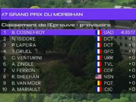 Clasificaciones completas del Gran Premio de Morbihan 2026 Clasificaciones completas del Gran Premio de Morbihan 2026