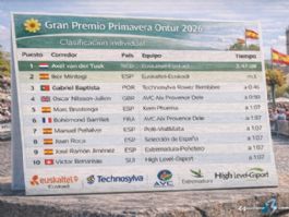 Clasificaciones completas del Gran Premio Primavera Ontur 2026