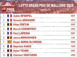 Clasificaciones completas del Gran Premio de Valonia 2026