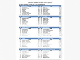 Listado oficial de ciclistas inscritos en el Gran Piemonte 2025