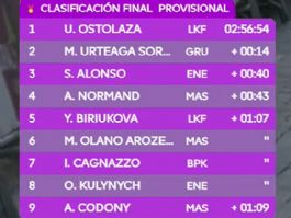 Clasificaciones completas del Gran Premio Ciudad de Eibar 2026