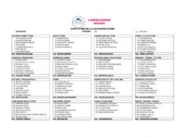Listado oficial de ciclistas inscritas en el Gran Premio Della Liberazione Donne 2026