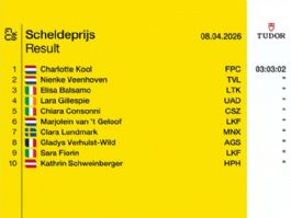 Clasificaciones completas del Gran Premio Escalda Femenino 2026 Clasificaciones completas del Gran Premio Escalda Femenino 2026