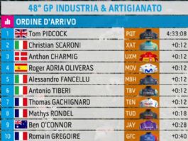 Clasificaciones completas del Gran Premio Industria y Artesanado de Larciano 2026