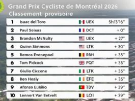 Clasificaciones completas del Gran Premio de Montreal 2026