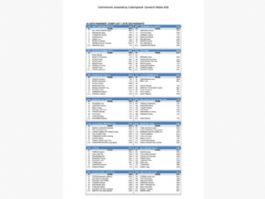 Listado oficial de ciclistas inscritos en el Gran Piemonte 2026 [Dorsales]