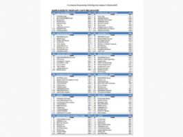 Listado oficial de ciclistas preinscritos en Il Lombarda 2025