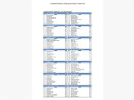 Listado oficial de ciclistas preinscritos en Il Lombardía 2026 Listado oficial de ciclistas preinscritos en Il Lombardía 2026