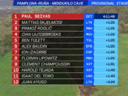 Clasificaciones completas de la 2ª etapa de la Itzulia-Vuelta al País Vasco 2026 Clasificaciones completas de la 2ª etapa de la Itzulia-Vuelta al País Vasco 2026