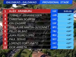 Clasificaciones completas de la 4ª etapa de la Itzulia-Vuelta al País Vasco 2026 Clasificaciones completas de la 4ª etapa de la Itzulia-Vuelta al País Vasco 2026