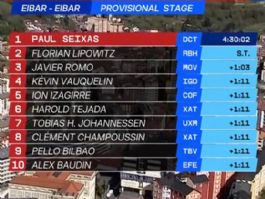 Clasificaciones completas de la 5� etapa de la Itzulia-Vuelta al Pa�s Vasco 2026