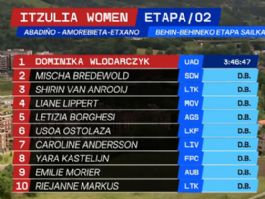 Clasificaciones completas de la 2� etapa de la Itzulia Women 2026