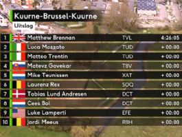 Clasificaciones completas de la Kuurne-Bruselas-Kuurne 2026 Clasificaciones completas de la Kuurne-Bruselas-Kuurne 2026