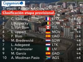 Clasificaciones completas de la 3� etapa de La Vuelta Femenina 2026