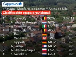 Clasificaciones de la 4� etapa de La Vuelta Femenina 2026