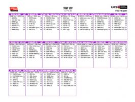Listado oficial de ciclistas inscritas en La Vuelta Femenina 2026 [Dorsales]