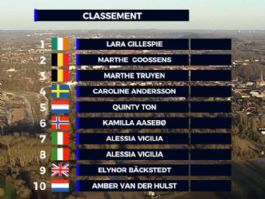 Clasificaciones completas de la Beobank Samyn Ladies 2026 Clasificaciones completas de la Beobank Samyn Ladies 2026