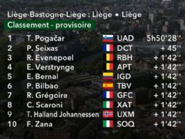 Clasificaciones completas de la Lieja-Basto�a-Lieja 2026