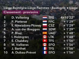 Clasificaciones completas de la Lieja-Basto�a-Lieja Femenina 2026