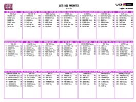 Equipos, ciclistas y dorsales definitivos de la Lieja-Basto�a-Lieja Femenina 2026