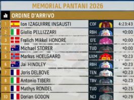 Clasificaciones completas del Memorial Marco Pantani 2026 Clasificaciones completas del Memorial Marco Pantani 2026
