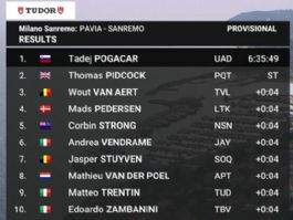 Clasificaciones completas de la Mil�n-San Remo 2026