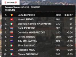 Clasificaciones completas de la Mil�n-San Remo Femenina 2026